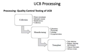 Umbilical cord blood banking (ucb) (1) qwe | PPTX