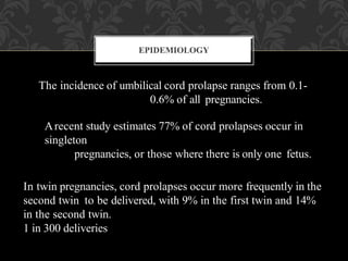 Umbilical Cord Prolapse, Presented By Mohammed Haroon Rashid