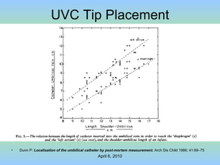 UVC Tip Placement Dunn P:  Localisation of the umbilical catheter by post-mortem measurement.  Arch Dis Child 1966; 41:69–75 