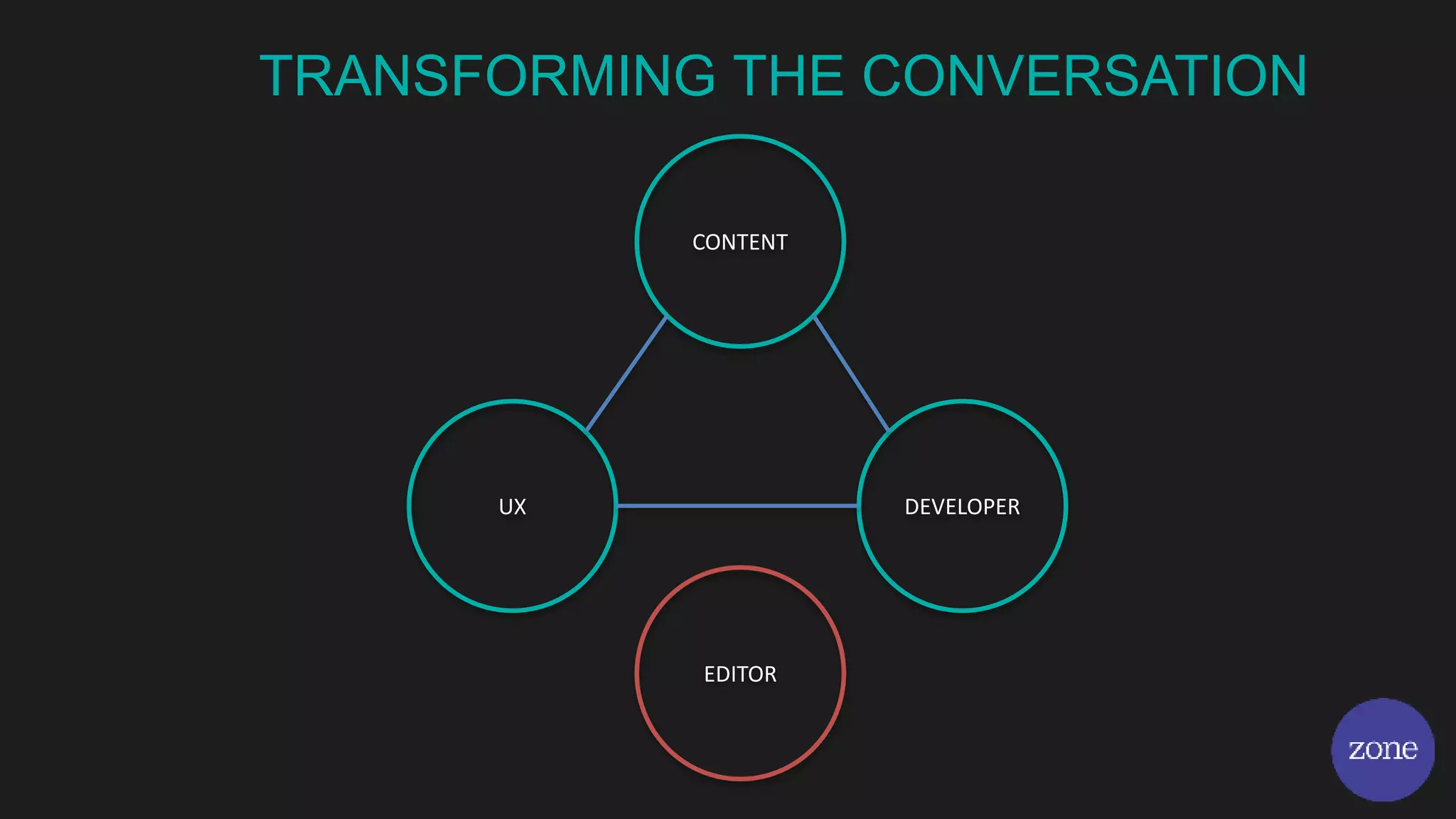 CONTENT
UX DEVELOPER
EDITOR
TRANSFORMING THE CONVERSATION
 