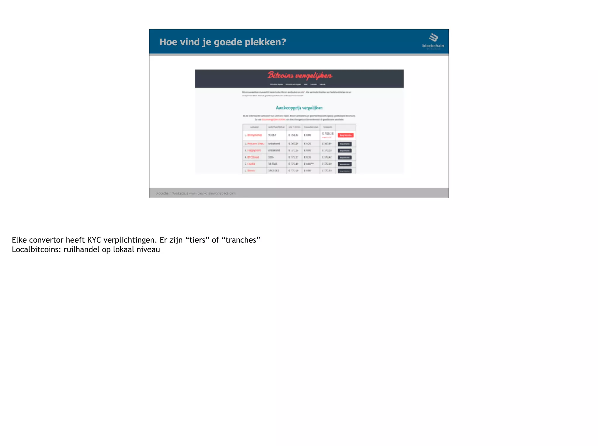 Blockchain Workspace www.blockchainworkspace.com
Hoe vind je goede plekken?
Elke convertor heeft KYC verplichtingen. Er zijn “tiers” of “tranches”
Localbitcoins: ruilhandel op lokaal niveau
 