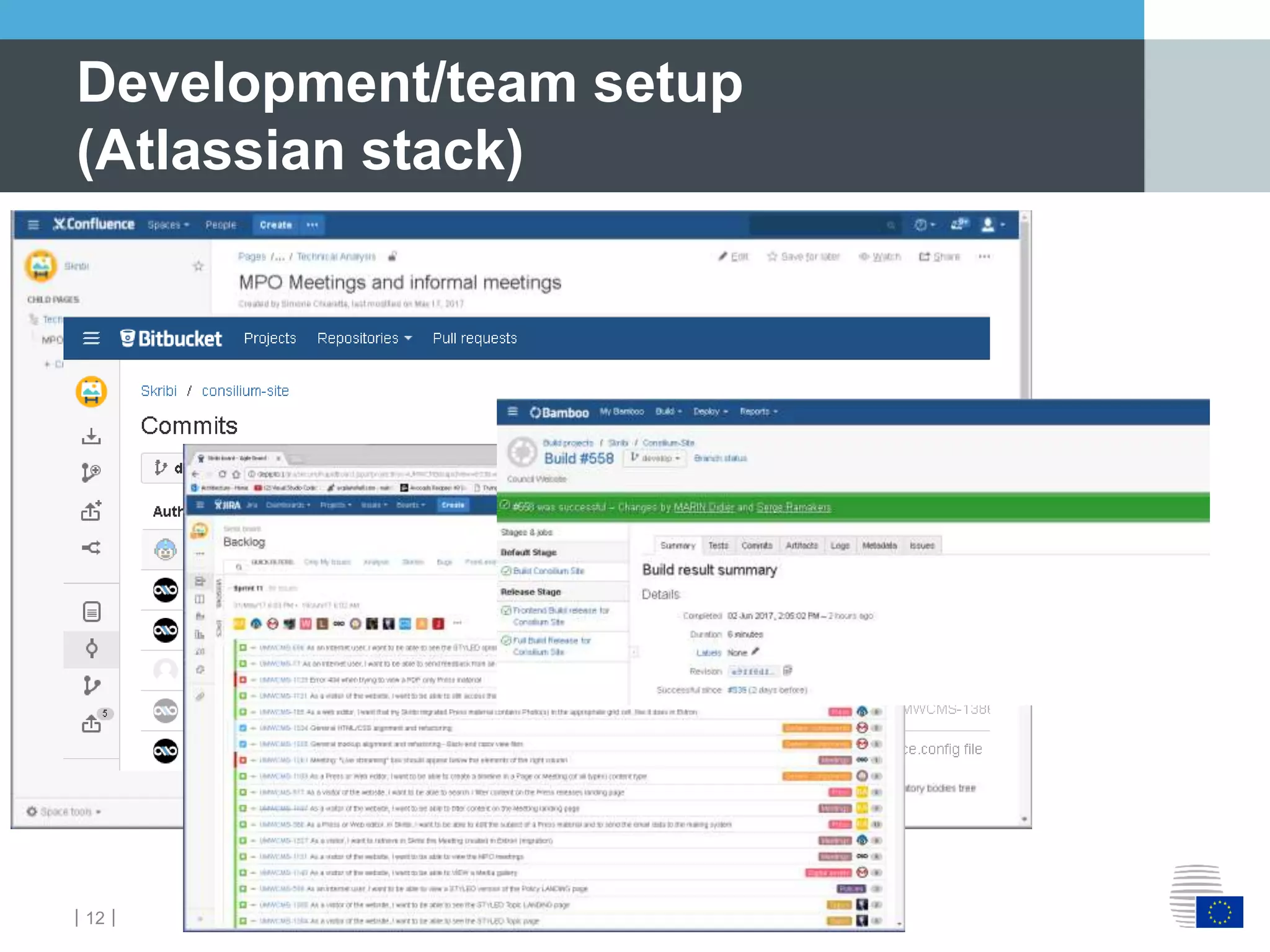 ｜12｜
Development/team setup
(Atlassian stack)
 