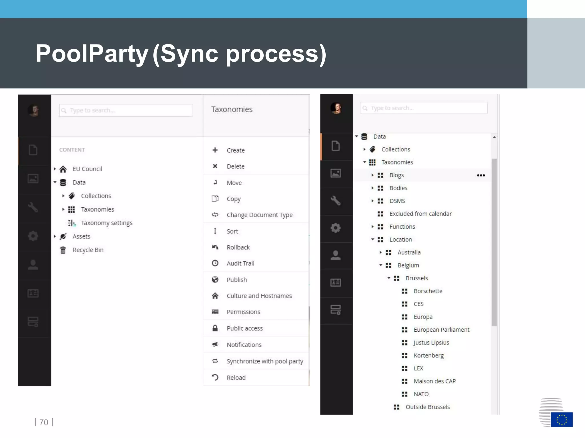 ｜70｜
PoolParty(Sync process)
 