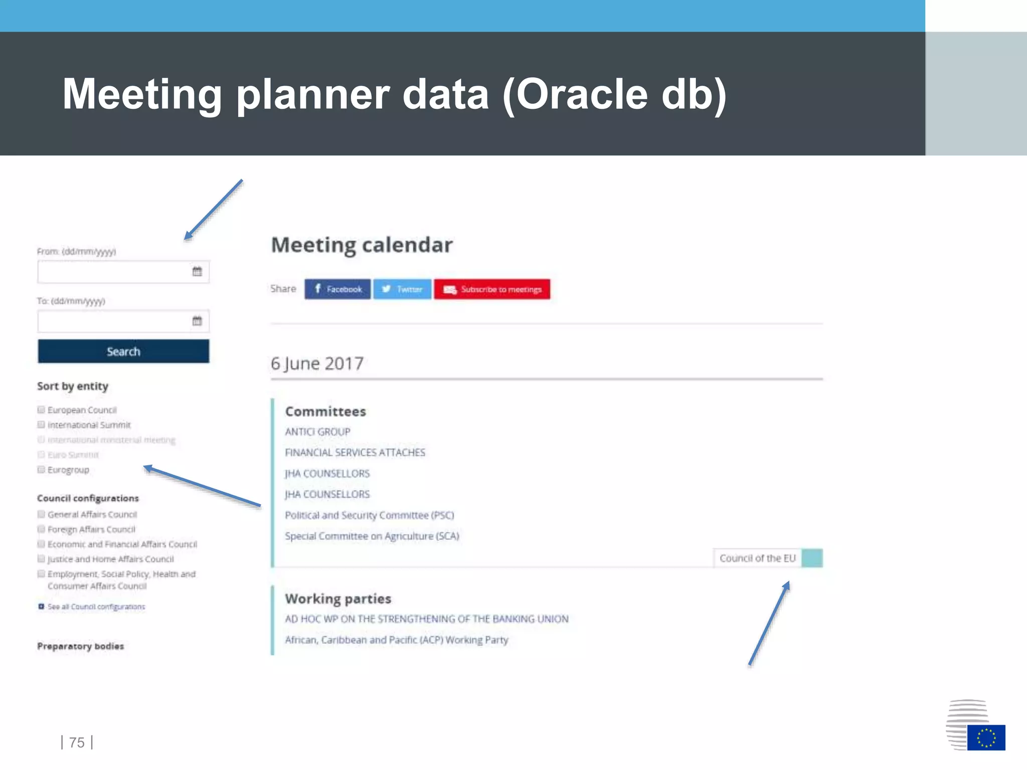 ｜75｜
Meeting planner data (Oracle db)
 
