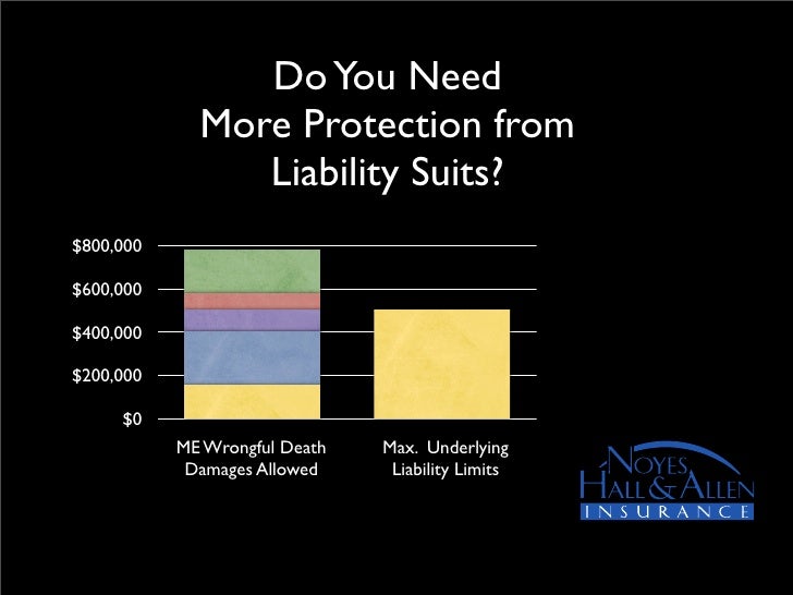 Personal Umbrella Policies