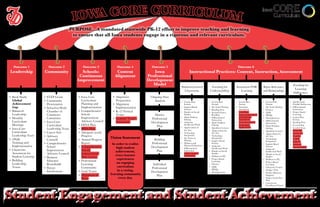 Fort Dodge
                Community
                School District
                                                         PURPOSE…A mandated statewide PK-12 effort to improve teaching and learning
                                                          to ensure that all Iowa students engage in a rigorous and relevant curriculum.




      Outcome 1                        Outcome 2                Outcome 3             Outcome 4            Outcome 5                                                      Outcome 6
    Leadership                      Community                 Schools:               Content                Iowa                 Instructional Practices: Content, Instruction, Assessment
                                                             Continuous             Alignment            Professional
                                                            Improvement                                  Development
                                                                                                            Model                                                                                                        Teaching for
                                                                                                                          Student-Centered         Teaching for         Assessment FOR          Rigor, Relevance,
                                                                                                                                                                                                                          Learning
                                                                                                                             Classrooms           Understanding             Learning            and Relationships
                                                                                                                                                                                                                         Differences
   • Book Study:                    • STEP Grant             • Iowa Core           • Alignment            Ongoing Data
     Global                         • Community                Curriculum            Preparation            Analysis      • Lesson Plan          • Lesson Plan          • Lesson Plan           • Lesson Plan          • Small Group
     Achievement                      Presentation             Planning and        • Alignment                              Format                 Format                 Format                  Format                 Flexible Instruction
     Gap                            • School-to-Work           Implementation        Implementation                       • Inquiry Based        • Six Traits Writing   • Formative             • Six Traits Writing   • Differentiated
                                                                                                                            Science              • Reading First          Assessment            • Fluency                Instruction
   • Balanced                         Chamber of             • Comprehensive       • K-12 Vertical                        • Hands on Social      • Second Chance        • Unit Plans            • QAR                  • Project Based
     Leadership                       Commerce                 School                Teams                   District       Studies                Reading              • Interventions based   • PWIM                   Learning
   • Monthly                          Committee                Improvement         • Content “I can”       Professional   • Math Problem         • Differentiated         on Formative          • Word Journeys        • Lesson Plan
                                                                                                                            Solving                Instruction            Assessments                                    Format
     Curriculum                     • Iowa Core                Advisory Council      Statements            Development    • Authentic            • Math Problem         • I Can Statements
                                                                                                                                                                                                • Differentiated
                                                                                                                                                                                                                       • Reading First
                                                                                                                                                                                                  Instruction
     Meetings                         Curriculum             • DINA Plan                                      Plan
                                                                                                                            Intellectual Work      Solving              • Technology            • Math Problem         • Co-teaching
                                                                                                                          • Appreciation of      • Quadrant Lessons       Applications                                 • Leveled Texts
   • Iowa Core                        Leadership Team        • SINA Plan                                                    the Arts
                                                                                                                                                                                                  Solving
                                                                                                                                                 • Appreciation for                             • Quadrant Lessons     • Read 180
     Curriculum                     • Career Fair            • Adequate yearly                                            • Technology             the Arts                                     • Appreciation for     • System 44
     Leadership Team                • Advisory                 Progress                                                     Integration          • Technology                                     the Arts             • PLATO
   • eWalk                                                                        Vision Statement          Building
                                                                                                                          • Six Traits of          Integration                                  • Technology           • E 2020
                                      Councils               • Annual Progress                                              Writing              • Inquiry Based                                  Integration          • Skills In
     Training and                   • Comprehensive            Report              In order to realize    Professional    • Wellness and           Science                                      • Inquiry Based        • Orchard
     Implementation                   School                 • Comprehensive                              Development
                                                                                                                            Physical Education   • Authentic                                      Science
                                                                                      high student                        • Differentiated         Intellectual Work                            • Authentic
                                                                                                                                                                                                                       • Essential Skills
   • Classroom                        Improvement              School                                        Plan           Instruction
                                                                                     achievement,                                                • Hands on Social                                Intellectual Work
     Assessment for                   Advisory Council         Improvement                                                • PreK- Creative         Studies                                      • Hands on Social
     Student Learning                                                                every learner                          Curriculum           • Wellness in P.E.
                                    • Business                 Plan (5 year)                                                                                                                      Studies
   • Building                                                                         experiences                                                • Project Based                                • Wellness in P.E.
                                      Educator               • Professional                                                                        Learning                                     • Project Based
     Leadership                       Roundtable               Learning               an engaging          Individual                            • Fluency                                        Learning
     Teams                          • Parent                   Community               curriculum         Professional                           • QAR                                          • Character Counts
                                                                                       in a caring,                                              • PWIM                                         • Dodger Time
                                      Involvement            • Goal Teams                                 Development                            • Word Journeys                                • Positive Behavior
                                                             • Alignment of       learning community          Plan                                                                                Supports
                                                               Plans                    every day.                                                                                              • Project Lead-The-
                                                                                                                                                                                                  Way
                                                                                                                                                                                                • Concurrent
                                                                                                                                                                                                  Enrollment Classes




Student Engagement and Student Achievement
Fort Dodge Community School, 2011                                                                                                                                                                                                          FD 7/11
 