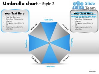 Umbrella chart – Style 2
    Your Text Here                                                      Your Text Here
•    Your Text Goes here                                          •      Your Text Goes here
•    Download this awesome                                        •      Download this awesome
     diagram
                                              Text here
                                                                         diagram
•    Bring your presentation to                                   •      Bring your presentation to
     life                                                                life
•    Capture your audience’s                                      •      Capture your audience’s
     attention                                                           attention




                                                            Text here
                                  Text here




                                                Text here

                                                                                             Your Logo
 