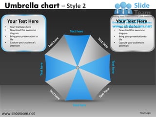 Umbrella chart – Style 2
     Your Text Here                                                      Your Text Here
 •    Your Text Goes here                                          •      Your Text Goes here
 •    Download this awesome                                        •      Download this awesome
      diagram
                                               Text here
                                                                          diagram
 •    Bring your presentation to                                   •      Bring your presentation to
      life                                                                life
 •    Capture your audience’s                                      •      Capture your audience’s
      attention                                                           attention




                                                             Text here
                                   Text here




                                                 Text here

www.slideteam.net                                                                             Your Logo
 