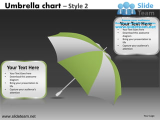 Umbrella chart – Style 2

                                       Your Text Here
                                   •    Your Text Goes here
                                   •    Download this awesome
                                        diagram
                                   •    Bring your presentation to
                                        life
                                   •    Capture your audience’s
                                        attention




     Your Text Here
 •    Your Text Goes here
 •    Download this awesome
      diagram
 •    Bring your presentation to
      life
 •    Capture your audience’s
      attention




www.slideteam.net                                          Your Logo
 