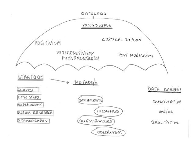 umbrella diagram umbrella diagram