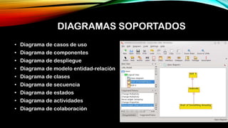 DIAGRAMAS SOPORTADOS
• Diagrama de casos de uso
• Diagrama de componentes
• Diagrama de despliegue
• Diagrama de modelo entidad-relación
• Diagrama de clases
• Diagrama de secuencia
• Diagrama de estados
• Diagrama de actividades
• Diagrama de colaboración
 
