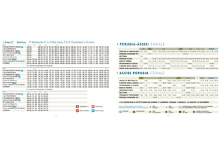 Linea C         festivo         P.Matteotti-P.U.d'Itlia-Staz.FS-P.Garibaldi-V.Ermini
Note                           EN     EN      EN      EN              EN                                                                             PERUGIA-ASSISI FERIALE
P.ZA MATTEOTTI ASSISI        05.35       06.30 07.10         07.40   08.10   08.40   09.10   09.40   10.10   10.40   11.10   11.40   12.10   12.40
L.GO PROPERZIO               05.38       06.33 07.13         07.43   08.13   08.43   09.13   09.43   10.13   10.43   11.13   11.43   12.13   12.43                                     L >S      SC                      L >S                              SC                 L >S             S     L        FESTIVO*
V.V.EMANUELE II              05.39       06.34 07.14         07.44   08.14   08.44   09.14   09.44   10.14   10.44   11.14   11.44   12.14   12.44   PERUGIA (P PARTIGIANI)
                                                                                                                                                                 .               6:40 7:00              9:30 11:00 12:00 12:45 13:00 13:20 13:40 14:00 14:10 18:00 19:45 20:05 7:45 9:30 15:00
P.ZA U.ITALIA ASSISI         05.41       06.36 07.16         07.46   08.16   08.46   09.16   09.46   10.16   10.46   11.16   11.46   12.16   12.46   PERUGIA (STAZIONE FS)                       7:15                                                            14:10
IST.S.NICCOLO`               05.42       06.37 07.17         07.47   08.17   08.47   09.17   09.47   10.17   10.47   11.17   11.47   12.17   12.47
                                                                                                                                                     BETTONA                     7:15
V.LE P.D`ITALIA P.L.         05.47       06.42 07.22         07.52   08.22   08.52   09.22   09.52   10.22   10.52   11.22   11.52   12.22   12.52
STAZ.ASSISI                  05.48 06.30 06.43 07.23         07.53   08.23   08.53   09.23   09.53   10.23   10.53   11.23   11.53   12.23   12.53   OSPEDALICCHIO                        7:20          9:58 11:34 12:25 13:09 13:29 13:43 14:03 14:30 14:30 18:25 20:05 20:28 8:04 9:52 15:20
P.ZZA GARIBALDI S.M.ANGELI   05.51 06.32 06.46 07.26         07.56   08.26   08.56   09.26   09.56   10.26   10.56   11.26   11.56   12.26   12.56   BASTIA UMBRA                7:35            7:44 10:06 11:35 12:31                  13:39 13:51 14:15 14:40                     18:35 20:10 20:33 8:10            15:30
V.ERMINI                     05.54 06.36 06.49 07.29         07.59   08.29   08.59   09.29   09.59   10.29   10.59   11.29   11.59   12.29   12.59   PETRIGNANO DI ASSISI                 7:28                                  13:16                                    14:40                                 10:00
                             EN) Escluso 25 Dicembre e 01 Gennaio                                                                                    S.MARIA DEGLI ANGELI        7:42            7:52 10:11 11:46 12:38                  13:44 15:55 14:20 14:45                     18:40 20:15 20:40         10:05
Note                                  EN                                                                                                      EN     ASSISI (P.ZA MATTEOTTI)     8:00 7:50 8:05 10:31                   12:55 13:39                                      15:05              20:29 20:54 8:35 10:25 15:50
P.ZA MATTEOTTI ASSISI        13.10   13.40   14.10   14.40   15.10   15.40   16.10   16.40   17.10   17.40   18.10   18.40   19.10   19.40   20.10
L.GO PROPERZIO
V.V.EMANUELE II
                             13.13
                             13.14
                                     13.43
                                     13.44
                                             14.13
                                             14.14
                                                     14.43
                                                     14.44
                                                             15.13
                                                             15.14
                                                                     15.43
                                                                     15.44
                                                                             16.13
                                                                             16.14
                                                                                     16.43
                                                                                     16.44
                                                                                             17.13
                                                                                             17.14
                                                                                                     17.43
                                                                                                     17.44
                                                                                                             18.13
                                                                                                             18.14
                                                                                                                     18.43
                                                                                                                     18.44
                                                                                                                             19.13
                                                                                                                             19.14
                                                                                                                                     19.43
                                                                                                                                     19.44
                                                                                                                                             20.13
                                                                                                                                             20.14
                                                                                                                                                     ASSISI-PERUGIA FERIALE
P.ZA U.ITALIA ASSISI         13.16   13.46   14.16   14.46   15.16   15.46   16.16   16.46   17.16   17.46   18.16   18.46   19.16   19.46   20.16
                                                                                                                                                                                  SC                             L >S                                 SC               L >S                 L.A.   L >S      FESTIVO*
IST.S.NICCOLO`               13.17   13.47   14.17   14.47   15.17   15.47   16.17   16.47   17.17   17.47   18.17   18.47   19.17   19.47   20.17
V.LE P.D`ITALIA P.L.         13.22   13.52   14.22   14.52   15.22   15.52   16.22   16.52   17.22   17.52   18.22   18.52   19.22   19.52   20.22   ASSISI (P. MATTEOTTI)                6:50                   7:50                 8:35 12:45 13:35 13:40 13:40                                 17:10 8:35 12:45 18:25
STAZ.ASSISI                  13.23   13.53   14.23   14.53   15.23   15.53   16.23   16.53   17.23   17.53   18.23   18.53   19.23   19.53   20.23   S.MARIA DEGLI ANGELI        6:33                    7:20             8:20        8:50                             13:54 14:58 17:12
P.ZZA GARIBALDI S.M.ANGELI   13.26   13.56   14.26   14.56   15.26   15.56   16.26   16.56   17.26   17.56   18.26   18.56   19.26   19.56   20.26   PETRIGNANO DI ASSISI                 7:07                   8:08                        13:03             15:58                               17:26 8:52 13:03 18:41
V.ERMINI                     13.29   13.59   14.29   14.59   15.29   15.59   16.29   16.59   17.29   17.59   18.29   18.59   19.29   19.59   20.29
                                                                                                                                                     BASTIA UMBRA                7:00            7:17    7:27             8:27        8:55                             14:00 15:06
                             EN) Escluso 25 Dicembre e 01 Gennaio
                                                                                                                                                     OSPEDALICCHIO               7:08     7:16   7:26    7:35    8:18     8:36        9:05 13:13               14:08            15:12              17:36 9:02 13:13 18:51
Note                           EN     EN      EN      EN                                                                                             BETTONA                                                                                                           14:20
P.ZA MATTEOTTI ASSISI        20.40   21.18   22.10   23.00                                                                                           PERUGIA (P PARTIGIANI)
                                                                                                                                                                .                7:40     7:40   7:45    8:00    8:45     9:10        9:35 13:40               14:35 14:55 15:45 18:00 18:05 9:25 13:40 19:20
L.GO PROPERZIO               20.43   21.21   22.13   23.03
V.V.EMANUELE II              20.44   21.22   22.14   23.04                                                                                           PERUGIA (STAZIONE FS)                               8:07                                        14:17
P.ZA U.ITALIA ASSISI         20.46   21.24   22.16   23.06
IST.S.NICCOLO`               20.47   21.25   22.17   23.07                                                                                           * LE CORSE NON SI EFFETTUANO NEI GIORNI: 1° GENNAIO- PASQUA- 1°MAGGIO- 15 AGOSTO- 25 DICEMBRE
V.LE P.D`ITALIA P.L.         20.52   21.30   22.22   23.12
STAZ.ASSISI                  20.53   21.31   22.23   23.13                                              STAZIONE FS            OSPEDALE              N.B.: A SANTA MARIA DEGLI ANGELI                   ORA                            ORA                      S.MARIA DEGLI ANGELI EFFETTUA LA FERMATA
                                                                                                                                                     SERVIZIO URBANO LINEA C DA E PER ASSISI      S     SOLARE                   L     LEGALE
                                                                                                                                                                                                                                                        L.A.
                                                                                                                                                                                                                                                                ALLA ROTATORIA DI VIA LOS ANGELES.
P.ZZA GARIBALDI S.M.ANGELI   20.56   21.34   22.26   23.16
V.ERMINI                     20.59   21.37   22.29   23.19                                              SCALE MOBILI          PARCHEGGIO                 FESTIVO        SC
                                                                                                                                                                             SCOLASTICO           NS
                                                                                                                                                                                                        NON                     ORL
                                                                                                                                                                                                                                       ORA              ORS
                                                                                                                                                                                                                                                                ORA                   SCS
                                                                                                                                                                                                                                                                                            GIORNI SCOLASTICI
                                                                                                                                                                                                        SCOLASTICO                     LEGALE                   SOLARE                      SI EFFETTUA DI SABATO

                                                                     P.18                                                                                                                                                        P.19
 