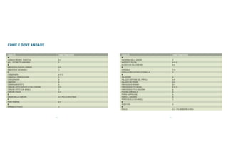 COME E DOVE ANDARE

LOCALITÀ                                     LINEE TRANSITANTI        LOCALITÀ                                LINEE TRANSITANTI
A                                                                     M
AGENZIA PROMOZ. TURISTICA                    A-C                      MADONNA DELLE GRAZIE                    C
A.S.L. DISTRETTO SANITARIO                   C                        MATTEOTTI PIAZZA                        A-B-C
B                                                                     MUSEO P.ZA DEL COMUNE                   A-B
BIBLIOTECA P.ZA DEL COMUNE                   A-B                      O
BIBLIOTECA S.M. ANGELI                       C                        OSPEDALE                                C-B
C                                                                     OSTELLO PRO CIVITATE CITTADELLA         C
CARABINIERI                                  A-B-C                    P
CENACOLO FRANCESCANO                         C                        PALASPORT                               A
CHIESA NUOVA                                 A                        PALAZZO CAPITANO DEL POPOLO             A-B
CIMITERO                                     A                        PALAZZO DEI PRIORI                      A-B
COMMISSARIATO P.S.                           A                        PARCHEGGIO MOIANO                       B-C
COMUNE UFFICI ASSISI P.ZA DEL COMUNE         A-B                      PARCHEGGIO P.TA NUOVA                   A-B-C-
COMUNE UFFICI S.M. ANGELI                    C                        PARCHEGGIO P.TA S.GIACOMO               A
COMUNE PIAZZA                                A-B                      PISCINA COMUNALE                        A
E                                                                     PORTA CAPPUCCINI                        A
EREMO DELLE CARCERI                          A-C PIÙ 3,5 KM A PIEDI   PORTA S. GIACOMO                        A
F                                                                     PORZIUNCOLA S.M.ANGELI                  C
FORO ROMANO                                  A-B                      Q
G                                                                     QUESTURA                                A
GARIBALDI PIAZZA                             C                        R
                                                                      ROCCA                                   A-C- PIÙ 300METRI A PIEDI



                                       P.2                                                              P.3
 