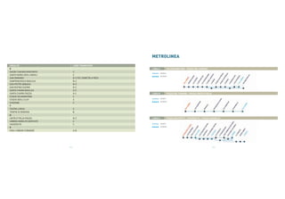 METROLINEA
LOCALITÀ                         LINEE TRANSITANTI
S                                                           LINEA A            VIA GIOVANNI XXIII - PIAZZA DEL COMUNE
SACRO TUGURIO RIVOTORTO          C
                                                                      ANDATA
SANTA MARIA DEGLI ANGELI         C
                                                                      RITORNO
SAN DAMIANO                      B-C PIÙ 150METRI A PIEDI
SANFRANCESCO BASILICA            B-C
SAN PIETRO ABBAZIA               B-C
SAN RUFINO DUOMO                 B-C
SANTA CHIARA BASILICA            A-C
SANTA CHIARA PIAZZA              A-C                        LINEA B            PIAZZA DEL COMUNE - PIAZZA UNITÀ D’ITALIA
STADIO VIA MARATONA              C
                                                                      ANDATA
STADIO DEGLI ULIVI               A
                                                                      RITORNO
STAZIONE                         C
T
TEATRO LYRICK                    C
TEMPIO DI MINERVA                B
U
UNITÀ D'ITALIA PIAZZA            B-C                        LINEA C            PIAZZA MATTEOTTI - STAZIONE FS - PIAZZA GARIBALDI
UMBRIA MOBILITÀ DEPOSITO         C
                                                                      ANDATA
UNIVERSITÀ                       C
                                                                      RITORNO
V
VIGILI URBANI COMANDO            A-B




                           P.4                                                                                             P.5
 