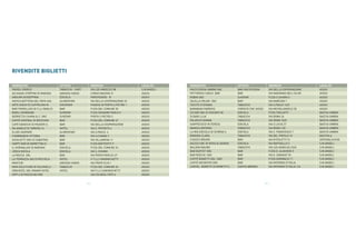 RIVENDITE BIGLIETTI

NOMINATIVO                       ATTIVITÀ             INDIRIZZO                     LOCALITÀ     NOMINATIVO                      ATTIVITÀ                     INDIRIZZO                  LOCALITÀ
FAGIOLI ENRICO                   TABACCHI - CART.     VIA LOS ANGELES 58            S.M.ANGELI   PASTICCERIA UMBRA SNC           BAR PASTICCERIA              VIA DELLA COOPERAZIONE     ASSISI
AG.VIAGGI STOPPINI DI MARIANI    AGENZIA VIAGGI       CORSO MAZZINI 31              ASSISI       PETTIROSSI CARLO BAR            BAR                          VIA MADONNA DELL'OLIVO     ASSISI
ANSUINI GIUSEPPINA               EDICOLA              PARCHEGGIO - B                ASSISI       ROBIN SNC                       SUVENIR                      P.ZZA S.CHIARA 5           ASSISI
ANTICA BOTTEGA DEL PAPA SAS      ALIMENTARI           VIA DELLA COOPERAZIONE 33     ASSISI       SGUILLA PALMA SNC               BAR                          VIA MARCONI 1              ASSISI
ARTE ASSISI DI CUPPOLONI M.      SOUVENIR             PIAGGIA DI PORTA S.PIETRO 1   ASSISI       TAFUTO STEFANIA                 TABACCHI                     VIA S.PAOLO 14/C           ASSISI
BAR TROVELLESI DI F.LLI BAGLIO   BAR                  P.ZZA DEL COMUNE 35           ASSISI       BARABANI FABRIZIO               FIORISTA CIM. ASSISI         VIA MICHELANGELO 28        ASSISI
BARILI GIORDANO                  SUVENIR              P.ZZA GIOVANNI PAOLO II       ASSISI       CO.VAR SNC DI VISCONTI M.       EDICOLA                      P.ZZA TOGLIATTI            BASTIA UMBRA
BERRETTA CHIARA & C. SNC         SUVENIR              PORTA S.PIETRO 3              ASSISI       DI BARI LILIA                   TABACCHI                     VIA ROMA 26                BASTIA UMBRA
CAFFÈ CENTRAL DI BOCCHINI        BAR                  P.ZZA DEL COMUNE 47           ASSISI       FALASCHI GIANNI                 TABACCHI                     VIA ROMA 76/D              BASTIA UMBRA
CAFÈ IVANCICH DI PASSERI S.      BAR                  VIA DELLA COOPERAZIONE        ASSISI       GIAPPECUCCI M.TERESA            EDICOLA                      VIA S.LUCIA 27             BASTIA UMBRA
DA ANGELO DI TARDIOLI G.         HOTEL                VIA S. POTENTE 6              ASSISI       MANICA ANTONIA                  TABACCHI                     VIA ROMA 120               BASTIA UMBRA
ELISEI GASPARE                   ALIMENTARI           VIA S.PAOLO 6                 ASSISI       LA MIA EDICOLA DI SFORNA S.     EDICOLA                      VIA S. FRANCESCO 1         BASTIA UMBRA
FIAMMENGHI VITTORIA              BAR                  VIA S.CHIARA 7                ASSISI       BRANDA CLARA                    TABACCHI                     VIA DEL POPOLO 13          BASTIOLA
GIUGLIETTI SNC DI SABATINO       BAR                  VIA VILLAMENA 11              ASSISI       CHIOCCI BRUNO                   BAR                          VIA M.POLETTI 15           OSPEDALICCHIO
HAPPY BAR DI MORETTINI G.        BAR                  P.ZZA MATTEOTTI 9             ASSISI       ASCESI SNC DI ROSSI & DIONIGI   EDICOLA                      VIA RAFFAELLO 2            S.M.ANGELI
IL GIORNALAIO DI MARIANI         EDICOLA              P.ZZA DEL COMUNE 24           ASSISI       BALDINI MAURO                   TABACCHI                     VIA LOS ANGELES 23/A       S.M.ANGELI
JOSCA NICOLA                     EDICOLA              VIA S. CHIARA                 ASSISI       BAR BUFFET SNC                  BAR                          P.ZZA D. ALIGHIERI 5       S.M.ANGELI
LA ROCCA SRL                     BAR                  VIA PORTA PERLICI 27          ASSISI       BAR ROCCHI SNC                  BAR                          VIA G. SARAGAT 55          S.M.ANGELI
LA TERRAZZA SAS DI RICCIOLA      HOTEL                V. F.LLI CANONICHETTI         ASSISI       CAFFÈ BIAGETTI DAL 1860         BAR                          P.ZZA GARIBALDI 11         S.M.ANGELI
MAVITUR                          AGENZIA VIAGGI       VIA FRATE ELIA 1              ASSISI       CAFFÈ INCONTRO SNC              BAR                          VIA PATRONO D'ITALIA       S.M.ANGELI
NON SOLO FUMO DI FALCINELLI      TABACCHI             P.ZZA DEL COMUNE 26           ASSISI       CARTOL. MORETTI DI MORETTI C.   CARTOLIBRERIA                VIA PATRONO D'ITALIA 1/A   S.M.ANGELI
OROHOTEL SRL GRAND HOTEL         HOTEL                VIA F.LLI CANONICHETTI        ASSISI
ORTI 6 DI PASCOLINI SNC                               SALITA DEGLI ORTI 6           ASSISI


                                                    P.6                                                                                                 P.7
 