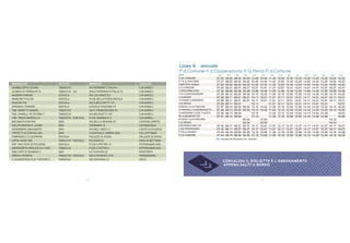 Linea A annuale
                                                                                                        P.d.Comune-V.d.Cooperazione-V.G.Renzi-P.d.Comune
                                                                                                        Note                        EN     EN      EN      EN     EN      EN     EN     EN      EN      EN      EN      EN      EN      EN     EN
                                                                                                        P.ZA COMUNE               07.25   08.00   08.40   09.20 10.00    10.40 11.20   12.00   12.40   13.20   14.00   14.40   15.20   16.00 16.40
                                                                                                        P.TA S.GIACOMO            07.27   08.02   08.42   09.22 10.02    10.42 11.22   12.02   12.42   13.22   14.02   14.42   15.22   16.02 16.42
NOMINATIVO                      ATTIVITÀ               INDIRIZZO                    LOCALITÀ            CIMITERO ASSISI           07.29   08.04   08.44   09.24 10.04    10.44 11.24   12.04   12.44   13.24   14.04   14.44   15.24   16.04 16.44
GAMBACORTA CESIRA               TABACCHI               VIA PATRONO D'ITALIA 4       S.M.ANGELI          V.S.CARCERI               07.32   08.07   08.47   09.27 10.07    10.47 11.27   12.07   12.47   13.27   14.07   14.47   15.27   16.07 16.47
GLOBUS DI TRIBOLATI N.          TABACCHI - ALI         VIALE PATRONIO D'ITALIA 72   S.M.ANGELI          V.GIOVANNI XXIII          07.33   08.08   08.48   09.28 10.08    10.48 11.28   12.08   12.48   13.28   14.08   14.48   15.28   16.08 16.48
                                                                                                        V.D.COOPERAZIONE          07.35   08.10   08.50   09.30 10.10    10.50 11.30   12.10   12.50   13.30   14.10   14.50   15.30   16.10 16.50
MAGRINI SIMONE                  EDICOLA                VIA LOS ANGELES              S.M.ANGELI
                                                                                                        V.A.NEGRI                 07.36   08.11   08.51   09.31 10.11    10.51 11.31   12.11   12.51   13.31   14.11   14.51   15.31   16.11 16.51
MARCHETTI ELISA                 EDICOLA                P.ZZA DELLA PORZIUNCOLA      S.M.ANGELI          V.FOSSO CARONCIO          07.36   08.11   08.51   09.31 10.11    10.51 11.31   12.11   12.51   13.31   14.11   14.51   15.31   16.11 16.51
ROSCINI PIA                     EDICOLA                VIA G.BECCHETTI 7/A          S.M.ANGELI          V.G.RENZI                 07.36   08.11   08.51         10.11          11.31   12.11   12.51   13.31   14.11   14.51   15.31         16.51
SPAGNOLI TAMARA                 EDICOLA                EDICOLA STAZIONE FS          S.M.ANGELI          STADIO ULIVI-PISCINA      07.37   08.12   08.52   09.32 10.12    10.52 11.32   12.12   12.52   13.32   14.12   14.52   15.32   16.12 16.52
TAB. MORETTI GRAZIA             TABACCHI               VIA P. FRANCESCANI 95        S.M.ANGELI          V.FRATELLI CANONICHETTI   07.38   08.13   08.53   09.33 10.13    10.53 11.33   12.13   12.53   13.33   14.13   14.53   15.33   16.13 16.53
TAB. ZIARELLI DI CICORIA T.     TABACCHI               VIA BECCHETTI 109            S.M.ANGELI          V.ASSISANA V.DEL FUOCO    07.39   08.14   08.54         10.14          11.34   12.14   12.54   13.34   14.14   14.54   15.34         16.54
                                                                                                        BV.S.BENEDETTO            07.41   08.16   08.56         10.16          11.36   12.16   12.56   13.36   14.16   14.56   15.36         16.56
TAB. TROSA MARCELLO             TABACCHI - EDICOLA     P.ZZA GARIBALDI 2            S.M.ANGELI
                                                                                                        STADIO ULIVI-PISCINA                              09.34          10.54                                                         16.14
BIG BAR DI FORTINI              BAR                    VIA DELLE REGIONI 33         CAPITAN LORETO      V.G.RENZI                                         09.34          10.54                                                         16.14
GIULIVI MARINA E LAURA          BAR                    V.ROMANA 10                  CAPODACQUA          DISTRIBUTORE API          07.42   08.17   08.57   09.37 10.17    10.57 11.37   12.17   12.57   13.37   14.17   14.57   15.37   16.17 16.57
GASPARRINI ADALBERTO            BAR                    VIA DELL'ARCE 21             CASTELN.DI ASSISI   L.GO PROPERZIO            07.42   08.17   08.57   09.37 10.17    10.57 11.37   12.17   12.57   13.37   14.17   14.57   15.37   16.17 16.57
TOPPETTI & STAFISSI SRL         BAR                    V.CENTRALE UMBRA 32/A        COLLESTRADA         P.ZA S.CHIARA             07.43   08.18   08.58   09.38 10.18    10.58 11.38   12.18   12.58   13.38   14.18   14.58   15.38   16.18 16.58
                                                                                                        P.ZA COMUNE               07.44   08.19   08.59   09.39 10.19    10.59 11.39   12.19   12.59   13.39   14.19   14.59   15.39   16.19 16.59
PAMPANELLI CLEOPATRA            EDICOLA                PALAZZO DI ASSISI            PALAZZO DI ASSISI
                                                                                                                                  EN) Escluso 25 Dicembre e 01 Gennaio
SIENA CATIA TAB.                TABACCHI - EDICOLA     VIA ASSISI 8                 PASS.DI BETTONA
FAP SNC FOTO DI PICCARDI        EDICOLA                P.ZZA S.PIETRO 12            PETRIGNANO ASS.
MARGHERITA MIGLIOSI & C.SNC     TABACCHI               P.ZZA S.PIETRO 2             PETRIGNANO ASS.
BAD CAFÈ DI DONNINI S.          BAR                    V.S.TUGURIO 65               RIVOTORTO
GROSSI PATRIZIA                 TABACCHI - EDICOLA     VIA S.PATRONO 37/A           TORDANDREA
IL QUADRIFOGLIO DI TORDONI E.   TABACCHI               VIA ASSISANA 26              VIOLE
                                                                                                                                         CONVALIDA IL BIGLIETTO E L’ABBONAMENTO
                                                                                                                                         APPENA SALITI A BORDO


                                                     P.8                                                                                                                 P.9
 