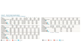 Linea C Orario feriale lunedì-sabato
V.Ermini-P.Garibaldi-Staz.FS-P.U.d'Italia-P.Matteotti
Note                                                                                 Sc     NSc   NSc      Sc    Sc     NSc   NSc
V.ERMINI                           06.06              06.36           07.06         07.36   07.36         08.01         08.06         08.36   V.ERMINI                           16.36           17.06         17.36         18.06         18.36         19.06         19.36
V.L.ANGELES                        06.08              06.38           07.08         07.38   07.38         08.03         08.08         08.38   V.L.ANGELES                        16.38           17.08         17.38         18.08         18.38         19.08         19.38
P.ZZA GARIBALDI S.M.ANGELI   05.19 06.10              06.40           07.10         07.40   07.40         08.05         08.10         08.40   P.ZZA GARIBALDI S.M.ANGELI         16.40           17.10         17.40         18.10         18.40         19.10         19.40
STAZ.ASSISI                  05.21 06.12 06.16        06.42 06.46     07.12 07.12   07.42   07.42 07.46   08.07 08.07   08.12 08.16   08.42   STAZ.ASSISI                  16.16 16.42 16.46     17.12 17.16   17.42 17.46   18.12 18.16   18.42 18.46   19.12 19.16   19.42 19.46
V.LE P.D`ITALIA P.L.         05.22       06.17              06.47           07.13   07.43         07.47         08.08         08.17           V.LE P.D`ITALIA P.L.         16.17       16.47           17.17         17.47         18.17         18.47         19.17         19.47
IST.S.NICCOLO`               05.25       06.20              06.50           07.16   07.46         07.50         08.11         08.20           IST.S.NICCOLO`               16.20       16.50           17.20         17.50         18.20         18.50         19.20         19.50
P.ZA U.ITALIA ASSISI         05.27       06.22              06.52           07.18   07.48         07.52         08.13         08.22           P.ZA U.ITALIA ASSISI         16.22       16.52           17.22         17.52         18.22         18.52         19.22         19.52
V.V.EMANUELE II              05.30       06.25              06.55           07.21   07.51         07.55         08.16         08.25           V.V.EMANUELE II              16.25       16.55           17.25         17.55         18.25         18.55         19.25         19.55
P.ZA MATTEOTTI ASSISI        05.34       06.29              06.59           07.25   07.55         07.59         08.20         08.29           P.ZA MATTEOTTI ASSISI        16.29       16.59           17.29         17.59         18.29         18.59         19.29         19.59
                             Sc) Scolastico     NSc) Non Scolastico                                                                           Note                          OS      OL      OL                        OL
V.ERMINI                           09.06              09.36           10.06         10.36         11.06         11.36         12.06           V.ERMINI                     19.59 20.06       20.29 20.59       21.19 21.37                 22.29       23.19
V.L.ANGELES                        09.08              09.38           10.08         10.38         11.08         11.38         12.08           V.L.ANGELES                  20.01 20.08       20.31 21.01       21.22 21.39                 22.31       23.22
P.ZZA GARIBALDI S.M.ANGELI         09.10              09.40           10.10         10.40         11.10         11.40         12.10           P.ZZA GARIBALDI S.M.ANGELI   20.03 20.10       20.33 21.03 21.03 21.24 21.41                 22.33       23.24
STAZ.ASSISI                  08.46 09.12 09.16        09.42 09.46     10.12 10.16   10.42 10.46   11.12 11.16   11.42 11.46   12.12 12.16     STAZ.ASSISI                        20.12 20.16             21.05       21.43 21.45           22.35 22.47
V.LE P.D`ITALIA P.L.         08.47       09.17              09.47           10.17         10.47         11.17         11.47         12.17     V.LE P.D`ITALIA P.L.                     20.17             21.06             21.46                 22.48
IST.S.NICCOLO`               08.50       09.20              09.50           10.20         10.50         11.20         11.50         12.20     IST.S.NICCOLO`                           20.20             21.09             21.49                 22.51
P.ZA U.ITALIA ASSISI         08.52       09.22              09.52           10.22         10.52         11.22         11.52         12.22     P.ZA U.ITALIA ASSISI                     20.22             21.11             21.51                 22.53
V.V.EMANUELE II              08.55       09.25              09.55           10.25         10.55         11.25         11.55         12.25     V.V.EMANUELE II                          20.25             21.14             21.54                 22.56
P.ZA MATTEOTTI ASSISI        08.59       09.29              09.59           10.29         10.59         11.29         11.59         12.29     P.ZA MATTEOTTI ASSISI                    20.29             21.18             21.58                 23.00
V.ERMINI                                                                                                                                                                   OS) Ora Solare   OL) Ora Legale
                             12.36             13.06         13.41           14.06          14.36         15.06         15.36         16.06
V.L.ANGELES                  12.38             13.08         13.43           14.08          14.38         15.08         15.38         16.08
P.ZZA GARIBALDI S.M.ANGELI   12.40             13.10         13.45           14.10          14.40         15.10         15.40         16.10
STAZ.ASSISI                  12.42 12.46       13.12 13.16   13.47 13.47     14.12 14.16    14.42 14.46   15.12 15.16   15.42 15.46   16.12
V.LE P.D`ITALIA P.L.               12.47             13.17         13.48           14.17          14.47         15.17         15.47
IST.S.NICCOLO`                     12.50             13.20         13.51           14.20          14.50         15.20         15.50
P.ZA U.ITALIA ASSISI               12.52             13.22         13.53           14.22          14.52         15.22         15.52
V.V.EMANUELE II                    12.55             13.25         13.56           14.25          14.55         15.25         15.55
P.ZA MATTEOTTI ASSISI              12.59             13.29         14.00           14.29          14.59         15.29         15.59

       STAZIONE FS    OSPEDALE                SCALE MOBILI        PARCHEGGIO                                                                         STAZIONE FS       OSPEDALE             SCALE MOBILI        PARCHEGGIO

                                                                      P.12                                                                                                                                     P.13
 
