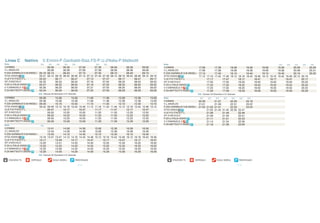 Linea C          festivo        V.Ermini-P.Garibaldi-Staz.FS-P.U.d'Italia-P.Matteotti
Note                           EN     EN      EN     EN      EN                     EN    EN                                               Note                                                                                                    EN    EN      EN    EN    EN
V.ERMINI                           06.06            06.36            07.06         07.36         08.06         08.36         09.06         V.ERMINI                     17.06          17.36           18.06          18.36         19.06         19.36         20.06       20.29
V.L.ANGELES                        06.08            06.38            07.08         07.38         08.08         08.38         09.08         V.L.ANGELES                  17.08          17.38           18.08          18.38         19.08         19.38         20.08       20.31
P.ZZA GARIBALDI S.M.ANGELI   05.19 06.10            06.40            07.10         07.40         08.10         08.40         09.10         P.ZZA GARIBALDI S.M.ANGELI   17.10          17.40           18.10          18.40         19.10         19.40         20.10       20.33
STAZ.ASSISI                  05.21 06.12 06.16      06.42 06.46      07.12 07.12   07.42 07.46   08.12 08.16   08.42 08.46   09.12 09.16   STAZ.ASSISI                  17.12 17.16    17.42 17.46     18.12 18.16    18.42 18.46   19.12 19.16   19.42 19.46   20.12 20.16
V.LE P.D`ITALIA P.L.         05.22       06.17            06.47            07.13         07.47         08.17         08.47         09.17   V.LE P.D`ITALIA P.L.               17.17          17.47           18.17          18.47         19.17         19.47         20.17
IST.S.NICCOLO`               05.25       06.20            06.50            07.16         07.50         08.20         08.50         09.20   IST.S.NICCOLO`                     17.20          17.50           18.20          18.50         19.20         19.50         20.20
P.ZA U.ITALIA ASSISI         05.27       06.22            06.52            07.18         07.52         08.22         08.52         09.22   P.ZA U.ITALIA ASSISI               17.22          17.52           18.22          18.52         19.22         19.52         20.22
V.V.EMANUELE II              05.30       06.25            06.55            07.21         07.55         08.25         08.55         09.25   V.V.EMANUELE II                    17.25          17.55           18.25          18.55         19.25         19.55         20.25
P.ZA MATTEOTTI ASSISI        05.34       06.29            06.59            07.25         07.59         08.29         08.59         09.29   P.ZA MATTEOTTI ASSISI              17.29          17.59           18.29          18.59         19.29         19.59         20.29
                             EN) Escluso 25 Dicembre e 01 Gennaio                                                                                                       EN) Escluso 25 Dicembre e 01 Gennaio
V.ERMINI                     09.36          10.06           10.36          11.06         11.36         12.06         12.36         13.06   Note                           EN     EN      EN     EN       EN     EN     EN
V.L.ANGELES                  09.38          10.08           10.38          11.08         11.38         12.08         12.38         13.08   V.ERMINI                     20.59          21.37           22.29       23.19
P.ZZA GARIBALDI S.M.ANGELI   09.40          10.10           10.40          11.10         11.40         12.10         12.40         13.10   V.L.ANGELES                  21.01          21.39           22.31       23.22
STAZ.ASSISI                  09.42 09.46    10.12 10.16     10.42 10.46    11.12 11.16   11.42 11.46   12.12 12.16   12.42 12.46   13.12   P.ZZA GARIBALDI S.M.ANGELI   21.03 21.03    21.41           22.33       23.24
V.LE P.D`ITALIA P.L.               09.47          10.17           10.47          11.17         11.47         12.17         12.47           STAZ.ASSISI                        21.05    21.43 21.45     22.35 22.47
IST.S.NICCOLO`                     09.50          10.20           10.50          11.20         11.50         12.20         12.50           V.LE P.D`ITALIA P.L.               21.06          21.46           22.48
P.ZA U.ITALIA ASSISI               09.52          10.22           10.52          11.22         11.52         12.22         12.52           IST.S.NICCOLO`                     21.09          21.49           22.51
V.V.EMANUELE II                    09.55          10.25           10.55          11.25         11.55         12.25         12.55           P.ZA U.ITALIA ASSISI               21.11          21.51           22.53
P.ZA MATTEOTTI ASSISI              09.59          10.29           10.59          11.29         11.59         12.29         12.59           V.V.EMANUELE II                    21.14          21.54           22.56
Note                                                                                                                                       P.ZA MATTEOTTI ASSISI              21.18          21.58           23.00
                               EN
V.ERMINI                           13.41            14.06            14.36         15.06         15.36         16.06         16.36
V.L.ANGELES                        13.43            14.08            14.38         15.08         15.38         16.08         16.38
P.ZZA GARIBALDI S.M.ANGELI         13.45            14.10            14.40         15.10         15.40         16.10         16.40
STAZ.ASSISI                  13.16 13.47 13.47      14.12 14.16      14.42 14.46   15.12 15.16   15.42 15.46   16.12 16.16   16.42 16.46
V.LE P.D`ITALIA P.L.         13.17       13.48            14.17            14.47         15.17         15.47         16.17         16.47
IST.S.NICCOLO`               13.20       13.51            14.20            14.50         15.20         15.50         16.20         16.50
P.ZA U.ITALIA ASSISI         13.22       13.53            14.22            14.52         15.22         15.52         16.22         16.52
V.V.EMANUELE II              13.25       13.56            14.25            14.55         15.25         15.55         16.25         16.55
P.ZA MATTEOTTI ASSISI        13.29       14.00            14.29            14.59         15.29         15.59         16.29         16.59
                             EN) Escluso 25 Dicembre e 01 Gennaio

   STAZIONE FS       OSPEDALE              SCALE MOBILI         PARCHEGGIO                                                                        STAZIONE FS       OSPEDALE              SCALE MOBILI          PARCHEGGIO

                                                                    P.16                                                                                                                                       P.17
 