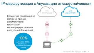 © 2017 Cisco and/or its affiliates. All rights reserved. Cisco Public 19
IP-маршрутизация с Anyсast для отказоустойчивости...