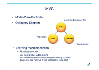 MVC
• Model-View-Controller
Generated designer file

• Obligatory Diagram

Page.aspx
Page.aspx.cs

• Learning recommendation
– Pluralsight course
– MS free 6 hour video online
http://www.microsoftvirtualacademy.com/training-courses/
developing-asp-net-mvc-4-web-applications-jump-start

 