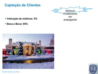 Captação de Clientes Indicação de médicos: 5% Boca a Boca: 95% Nenhum investimento em propaganda 