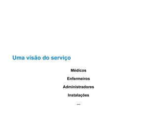 Uma visão do serviço Médicos Enfermeiros Administradores Instalações ... 
