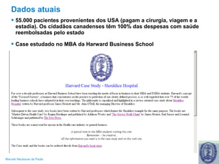 Dados atuais 55.000 pacientes provenientes dos USA (pagam a cirurgia, viagem e a estadia). Os cidadãos canadenses têm 100% das despesas com saúde reembolsadas pelo estado Case estudado no MBA da Harward Business School 