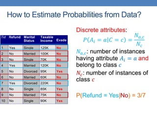 How to Estimate Probabilities from Data?
Discrete attributes:
𝑃 𝐴𝑖 = 𝑎 𝐶 = 𝑐 =
𝑁𝑎,𝑐
𝑁𝑐
𝑁𝑎,𝑐: number of instances
having attribute 𝐴𝑖 = 𝑎 and
belong to class 𝑐
𝑁𝑐: number of instances of
class 𝑐
P(Refund = Yes|No) = 3/7
Tid Refund Marital
Status
Taxable
Income Evade
1 Yes Single 125K No
2 No Married 100K No
3 No Single 70K No
4 Yes Married 120K No
5 No Divorced 95K Yes
6 No Married 60K No
7 Yes Divorced 220K No
8 No Single 85K Yes
9 No Married 75K No
10 No Single 90K Yes
10
categorical
categorical
continuous
class
 