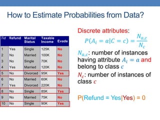 How to Estimate Probabilities from Data?
Discrete attributes:
𝑃 𝐴𝑖 = 𝑎 𝐶 = 𝑐 =
𝑁𝑎,𝑐
𝑁𝑐
𝑁𝑎,𝑐: number of instances
having attribute 𝐴𝑖 = 𝑎 and
belong to class 𝑐
𝑁𝑐: number of instances of
class 𝑐
P(Refund = Yes|Yes) = 0
Tid Refund Marital
Status
Taxable
Income Evade
1 Yes Single 125K No
2 No Married 100K No
3 No Single 70K No
4 Yes Married 120K No
5 No Divorced 95K Yes
6 No Married 60K No
7 Yes Divorced 220K No
8 No Single 85K Yes
9 No Married 75K No
10 No Single 90K Yes
10
categorical
categorical
continuous
class
 