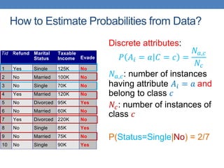 How to Estimate Probabilities from Data?
Discrete attributes:
𝑃 𝐴𝑖 = 𝑎 𝐶 = 𝑐 =
𝑁𝑎,𝑐
𝑁𝑐
𝑁𝑎,𝑐: number of instances
having attribute 𝐴𝑖 = 𝑎 and
belong to class 𝑐
𝑁𝑐: number of instances of
class 𝑐
P(Status=Single|No) = 2/7
Tid Refund Marital
Status
Taxable
Income Evade
1 Yes Single 125K No
2 No Married 100K No
3 No Single 70K No
4 Yes Married 120K No
5 No Divorced 95K Yes
6 No Married 60K No
7 Yes Divorced 220K No
8 No Single 85K Yes
9 No Married 75K No
10 No Single 90K Yes
10
categorical
categorical
continuous
class
 