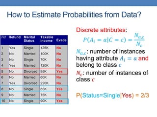 How to Estimate Probabilities from Data?
Discrete attributes:
𝑃 𝐴𝑖 = 𝑎 𝐶 = 𝑐 =
𝑁𝑎,𝑐
𝑁𝑐
𝑁𝑎,𝑐: number of instances
having attribute 𝐴𝑖 = 𝑎 and
belong to class 𝑐
𝑁𝑐: number of instances of
class 𝑐
P(Status=Single|Yes) = 2/3
Tid Refund Marital
Status
Taxable
Income Evade
1 Yes Single 125K No
2 No Married 100K No
3 No Single 70K No
4 Yes Married 120K No
5 No Divorced 95K Yes
6 No Married 60K No
7 Yes Divorced 220K No
8 No Single 85K Yes
9 No Married 75K No
10 No Single 90K Yes
10
categorical
categorical
continuous
class
 
