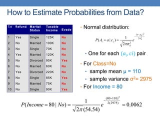 How to Estimate Probabilities from Data?
• Normal distribution:
• One for each (𝑎𝑖, 𝑐𝑖) pair
• For Class=No
• sample mean μ = 110
• sample variance σ2= 2975
• For Income = 80
Tid Refund Marital
Status
Taxable
Income Evade
1 Yes Single 125K No
2 No Married 100K No
3 No Single 70K No
4 Yes Married 120K No
5 No Divorced 95K Yes
6 No Married 60K No
7 Yes Divorced 220K No
8 No Single 85K Yes
9 No Married 75K No
10 No Single 90K Yes
10
categorical
categorical
continuous
class
2
2
2
)(
2
2
1
)|( ij
ija
ij
ji ecaAP






0062.0
)54.54(2
1
)|80( )2975(2
)11080( 2



eNoIncomeP

 