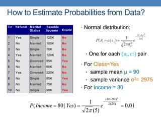 How to Estimate Probabilities from Data?
• Normal distribution:
• One for each (𝑎𝑖, 𝑐𝑖) pair
• For Class=Yes
• sample mean μ = 90
• sample variance σ2= 2975
• For Income = 80
Tid Refund Marital
Status
Taxable
Income Evade
1 Yes Single 125K No
2 No Married 100K No
3 No Single 70K No
4 Yes Married 120K No
5 No Divorced 95K Yes
6 No Married 60K No
7 Yes Divorced 220K No
8 No Single 85K Yes
9 No Married 75K No
10 No Single 90K Yes
10
categorical
categorical
continuous
class
2
2
2
)(
2
2
1
)|( ij
ija
ij
ji ecaAP






01.0
)5(2
1
)|80( )25(2
)9080( 2



eYesIncomeP

 