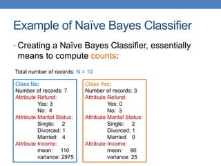 Example of Naïve Bayes Classifier
• Creating a Naïve Bayes Classifier, essentially
means to compute counts:
Total number of records: N = 10
Class No:
Number of records: 7
Attribute Refund:
Yes: 3
No: 4
Attribute Marital Status:
Single: 2
Divorced: 1
Married: 4
Attribute Income:
mean: 110
variance: 2975
Class Yes:
Number of records: 3
Attribute Refund:
Yes: 0
No: 3
Attribute Marital Status:
Single: 2
Divorced: 1
Married: 0
Attribute Income:
mean: 90
variance: 25
 