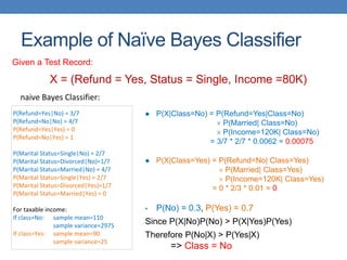 Example of Naïve Bayes Classifier
P(Refund=Yes|No) = 3/7
P(Refund=No|No) = 4/7
P(Refund=Yes|Yes) = 0
P(Refund=No|Yes) = 1
P(Marital Status=Single|No) = 2/7
P(Marital Status=Divorced|No)=1/7
P(Marital Status=Married|No) = 4/7
P(Marital Status=Single|Yes) = 2/7
P(Marital Status=Divorced|Yes)=1/7
P(Marital Status=Married|Yes) = 0
For taxable income:
If class=No: sample mean=110
sample variance=2975
If class=Yes: sample mean=90
sample variance=25
naive Bayes Classifier:
 P(X|Class=No) = P(Refund=Yes|Class=No)
 P(Married| Class=No)
 P(Income=120K| Class=No)
= 3/7 * 2/7 * 0.0062 = 0.00075
 P(X|Class=Yes) = P(Refund=No| Class=Yes)
 P(Married| Class=Yes)
 P(Income=120K| Class=Yes)
= 0 * 2/3 * 0.01 = 0
• P(No) = 0.3, P(Yes) = 0.7
Since P(X|No)P(No) > P(X|Yes)P(Yes)
Therefore P(No|X) > P(Yes|X)
=> Class = No
Given a Test Record:
X = (Refund = Yes, Status = Single, Income =80K)
 