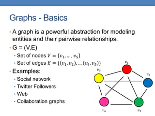 Graphs - Basics
• A graph is a powerful abstraction for modeling
entities and their pairwise relationships.
• G = (V,E)
• Set of nodes 𝑉 = 𝑣1, … , 𝑣5
• Set of edges 𝐸 = { 𝑣1, 𝑣2 , … 𝑣4, 𝑣5 }
• Examples:
• Social network
• Twitter Followers
• Web
• Collaboration graphs
𝑣1
𝑣2
𝑣3𝑣4
𝑣5
 