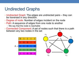 Undirected Graphs
• Undirected Graph: The edges are undirected pairs – they can
be traversed in any direction.
• Degree of node: Number of edges incident on the node
• Path: A sequence of edges from one node to another
• We say that the node is reachable
• Connected Component: A set of nodes such that there is a path
between any two nodes in the set 𝑣1
𝑣2
𝑣3𝑣4
𝑣5

















10011
00111
01011
11001
11110
A
 