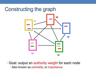Constructing the graph
• Goal: output an authority weight for each node
• Also known as centrality, or importance
w
w
w
w
w
 
