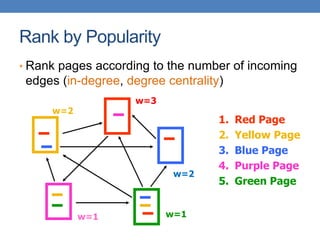Rank by Popularity
• Rank pages according to the number of incoming
edges (in-degree, degree centrality)
1. Red Page
2. Yellow Page
3. Blue Page
4. Purple Page
5. Green Page
w=1 w=1
w=2
w=3
w=2
 