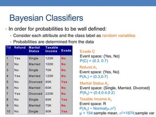 Bayesian Classifiers
• In order for probabilities to be well defined:
• Consider each attribute and the class label as random variables
• Probabilities are determined from the data
Tid Refund Marital
Status
Taxable
Income Evade
1 Yes Single 125K No
2 No Married 100K No
3 No Single 70K No
4 Yes Married 120K No
5 No Divorced 95K Yes
6 No Married 60K No
7 Yes Divorced 220K No
8 No Single 85K Yes
9 No Married 75K No
10 No Single 90K Yes
10
categorical
categorical
continuous
class
Evade C
Event space: {Yes, No}
P(C) = (0.3, 0.7)
Refund A1
Event space: {Yes, No}
P(A1) = (0.3,0.7)
Martial Status A2
Event space: {Single, Married, Divorced}
P(A2) = (0.4,0.4,0.2)
Taxable Income A3
Event space: R
P(A3) ~ Normal(,2)
μ = 104:sample mean, 2=1874:sample var
 