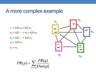 A more complex example
v1
v2
v3
v4
v5
w1 = 1/3 w4 + 1/2 w5
w2 = 1/2 w1 + w3 + 1/3 w4
w3 = 1/2 w1 + 1/3 w4
w4 = 1/2 w5
w5 = w2


pq qOut
qPR
pPR
)(
)(
)(
 