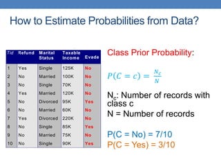 How to Estimate Probabilities from Data?
Class Prior Probability:
𝑃 𝐶 = 𝑐 =
𝑁 𝑐
𝑁
Nc: Number of records with
class c
N = Number of records
P(C = No) = 7/10
P(C = Yes) = 3/10
Tid Refund Marital
Status
Taxable
Income Evade
1 Yes Single 125K No
2 No Married 100K No
3 No Single 70K No
4 Yes Married 120K No
5 No Divorced 95K Yes
6 No Married 60K No
7 Yes Divorced 220K No
8 No Single 85K Yes
9 No Married 75K No
10 No Single 90K Yes
10
categorical
categorical
continuous
class
 