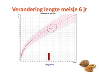 Verandering lengte meisje 6 jr
diagnose
8
 