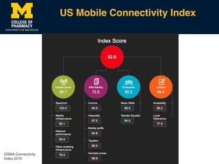 Mobile Health Technologies in Cardiovascular Disease | PDF