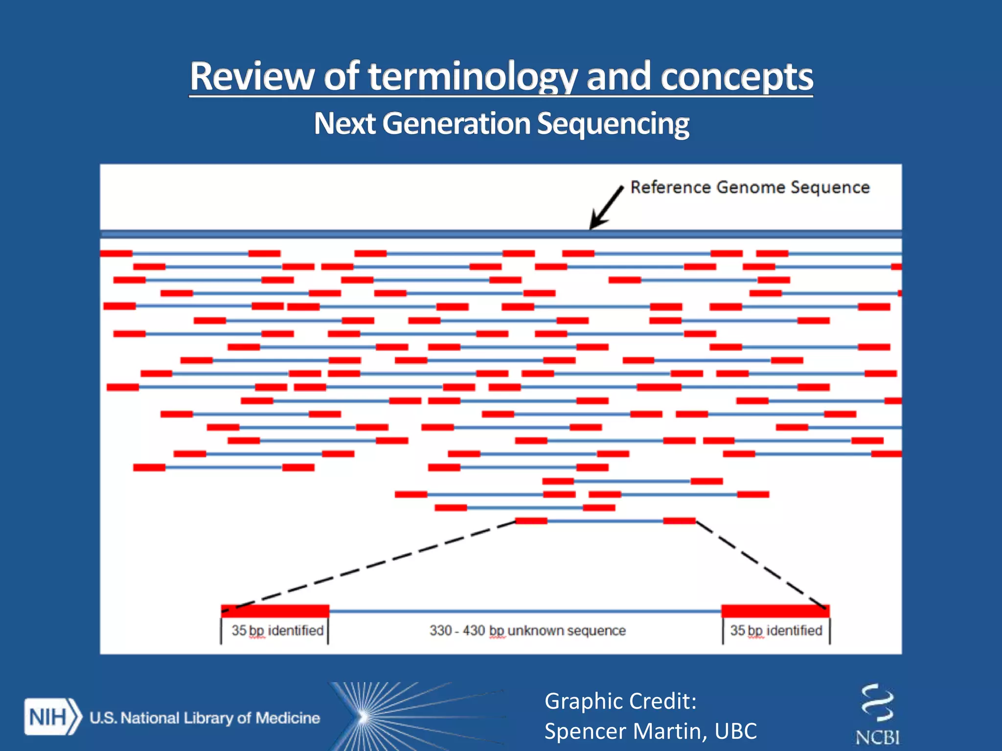 Graphic Credit:
Spencer Martin, UBC
 