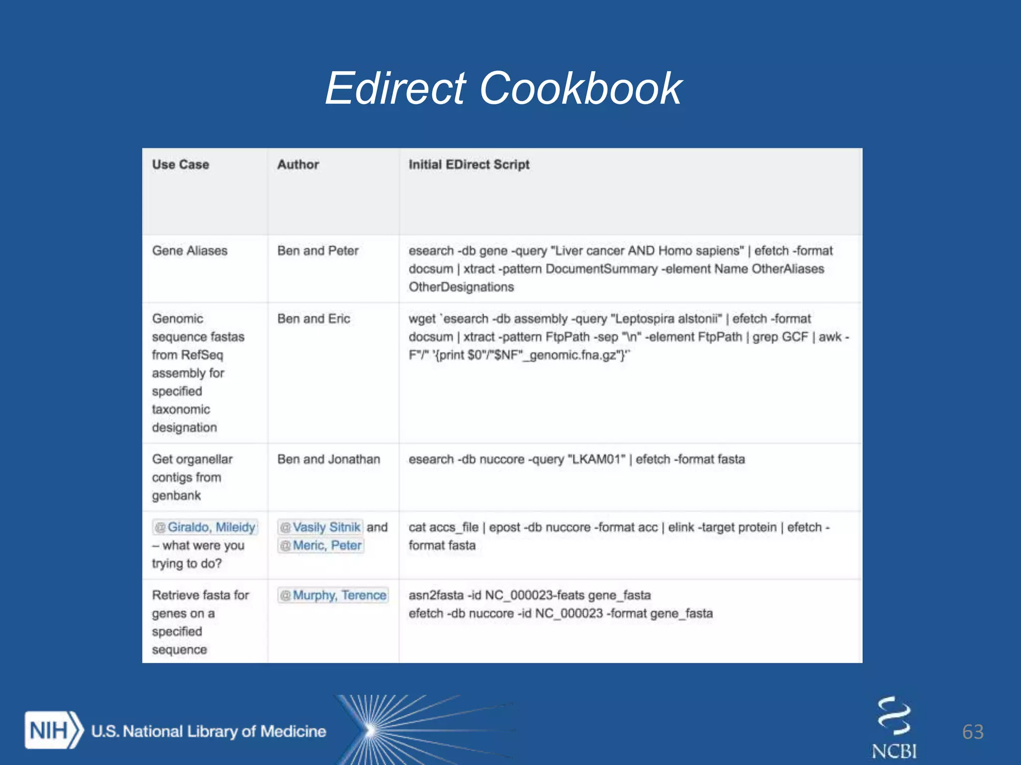 63
Edirect Cookbook
 