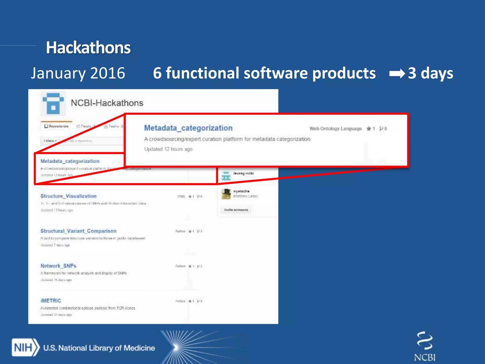 January 2016 6 functional software products 3 days
 