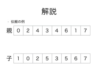 解説
• 伝搬の例
0 2 4 3 4 6 1 7
1 0 2 5 3 5 6 7
親
子
 