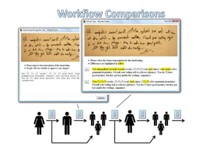 Workflow Comparisons