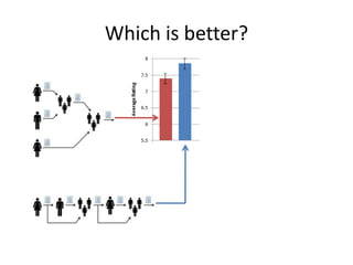 Which is better?30 images